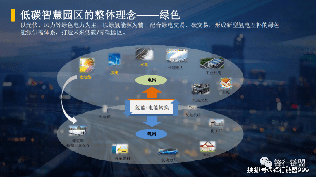 低碳智慧園區綜合能源解決方案42頁附下載