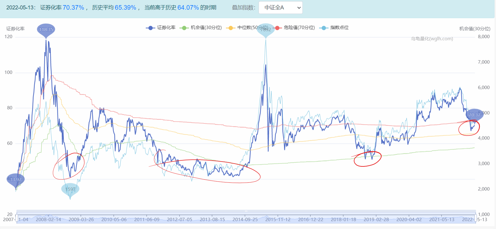 巴菲特指数、格雷厄姆指数等评估市场估值指标，一文读懂市场估值_搜狐网
