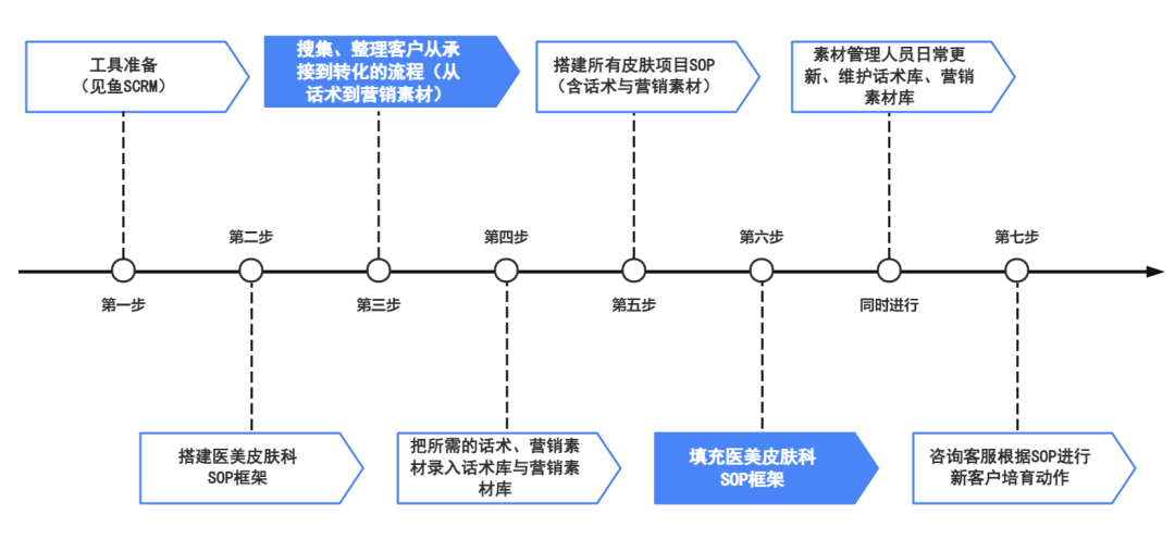 SCRM话术库