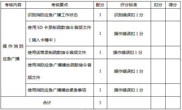 中级消防设施操作员实操评分标准