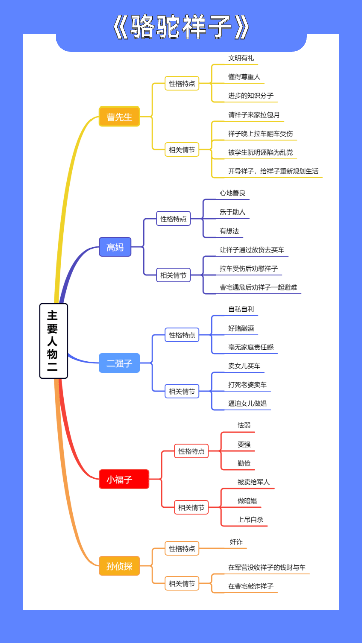 握手礼思维导图图片