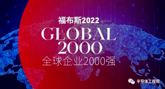 2022年福布斯2000強公佈41家半導體公司入榜