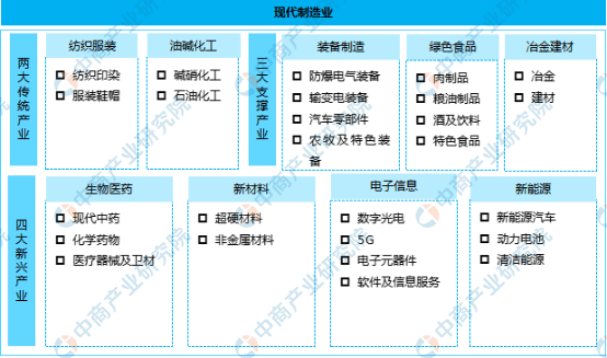 產業圖譜2022年南陽市產業佈局及產業招商地圖分析