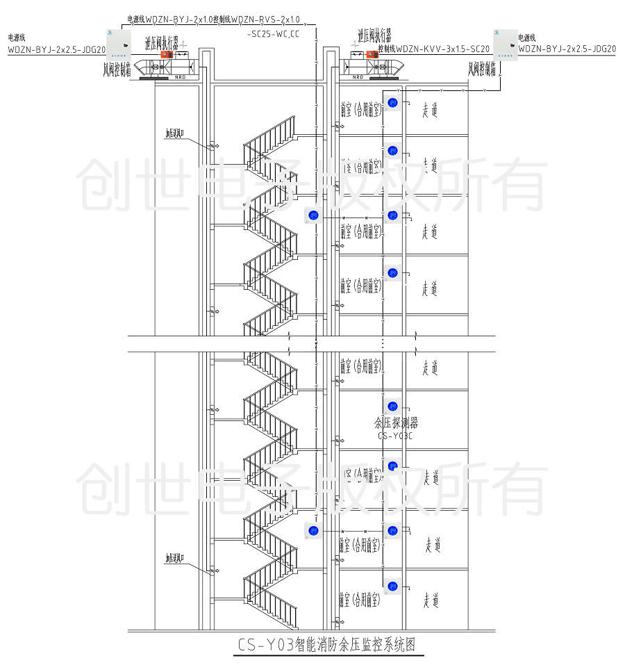 餘壓監控安裝示意圖