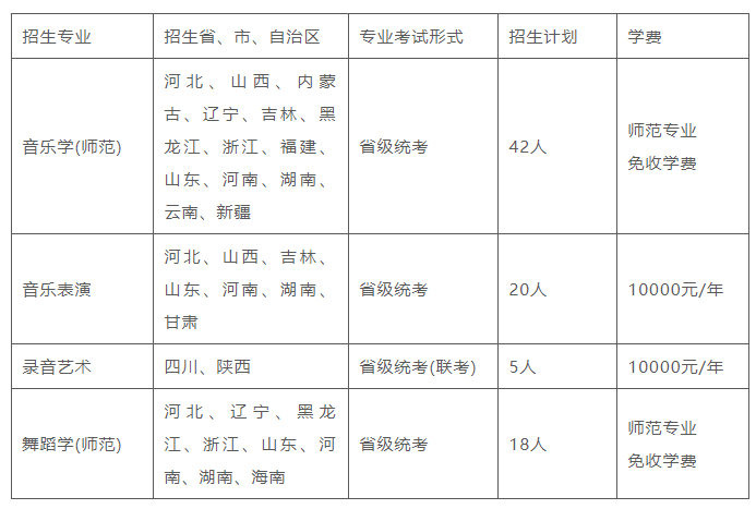 雙一流高校首都師範大學2022藝術類招生簡章及章程