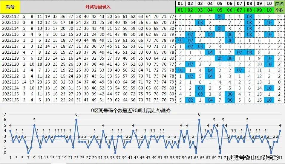 快乐8第2022127期8分区选号本期看好1区5区和7区