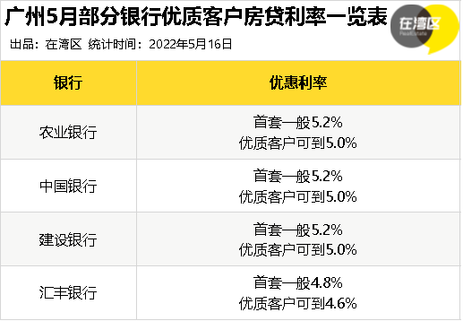 主要包括有良好的徵信記錄,將資產儲蓄/首付款集中到貸款銀行,工資