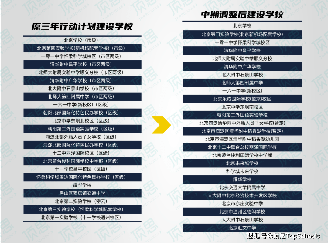 帝都国际教育“变天”，26所新建校颠覆“旧版图”
