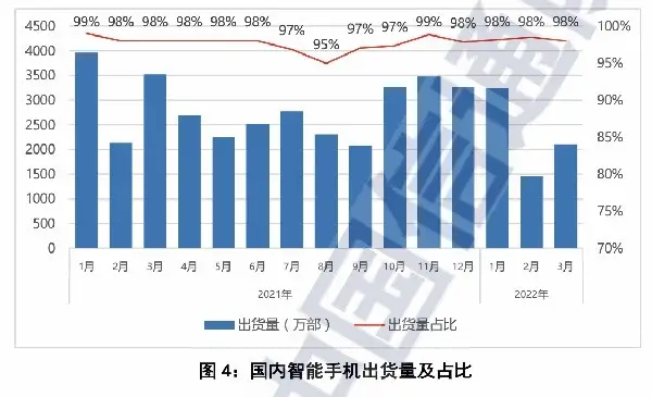 vivo S ，中场崛起-锋巢网