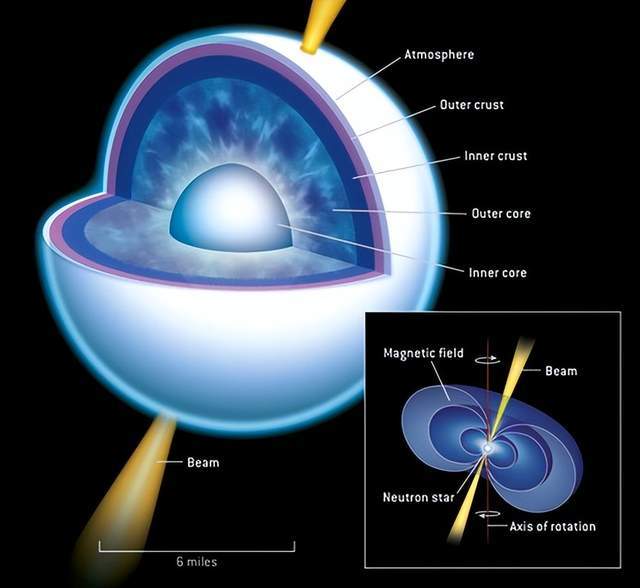 已知宇宙中最硬的物质,来自中子星_硬度_原子_结构中