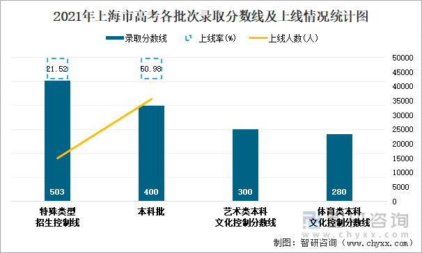 上海三校生高考_上海三校生高考2015_上海东华大学三校生美术高考培训