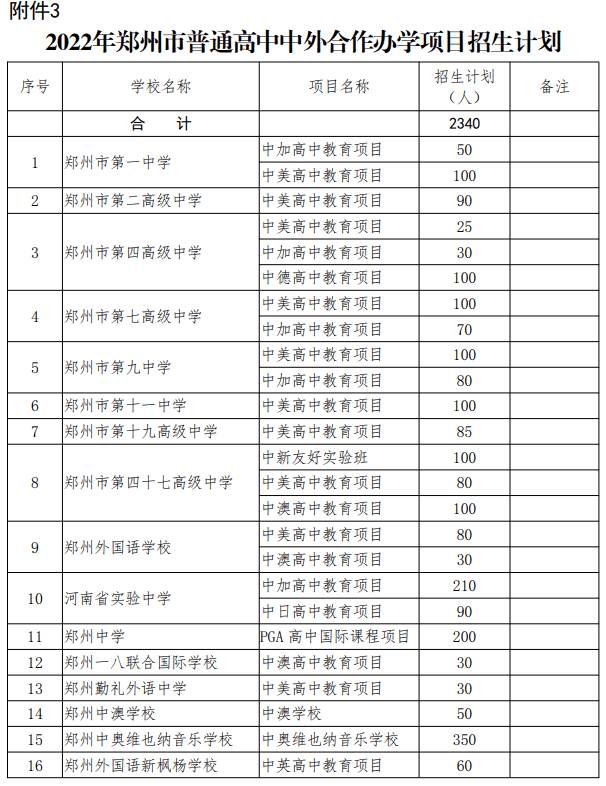 郑州私立高中排名前十名(郑州民办高中收费2023)