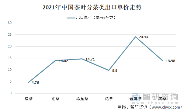 k1体育平台2021年中国茶叶产业发展现状及产业发展k1体育app趋势分析[图](图8)