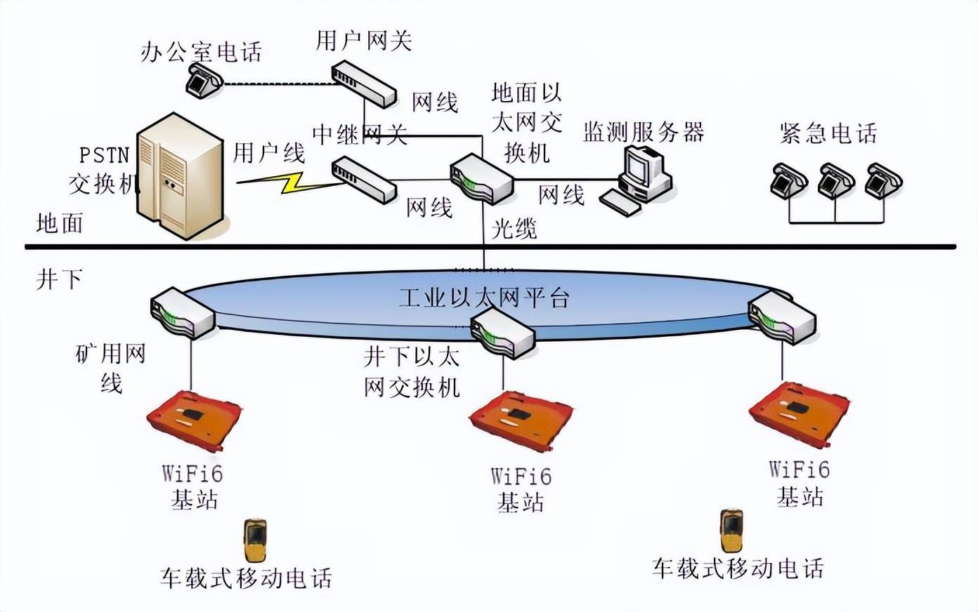 盛悅通信無線通信系統示意圖呼叫時基站收到車載電話發出的無線信號