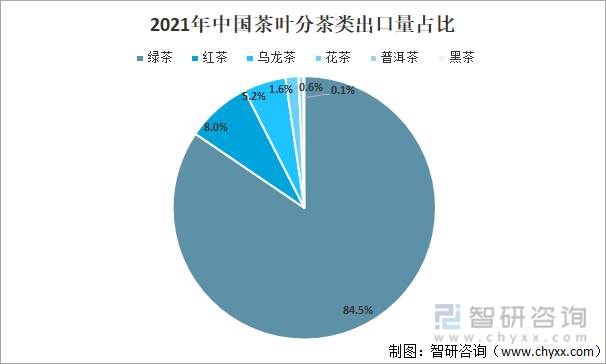 k1体育平台2021年中国茶叶产业发展现状及产业发展k1体育app趋势分析[图](图6)