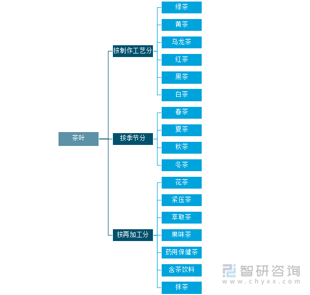 k1体育平台2021年中国茶叶产业发展现状及产业发展k1体育app趋势分析[图](图1)