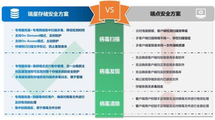 存储安全解决方案_安全分支解决方案  第1张
