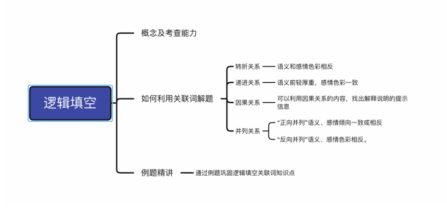 如何巧妙规避百度知道营销中的敏感词汇，以降低内容被删除的风险？