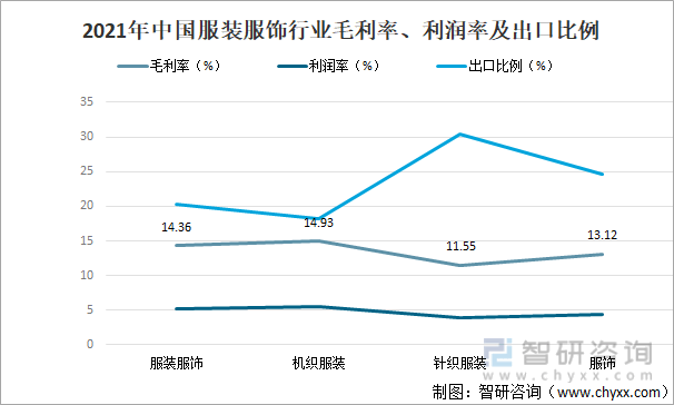 服装批发行业利润率多少
