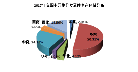 半導體行業現狀分析及發展戰略研究報告