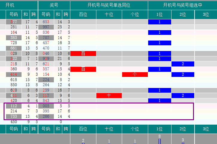 原創文博說彩體彩排三132期開機號碼分析雙膽59待字閨中