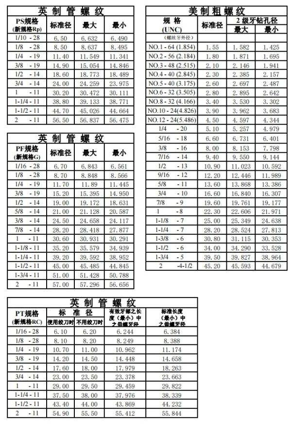 丝攻牙距对照表图片