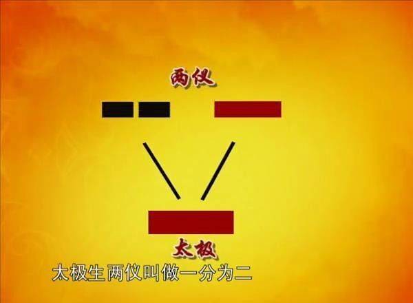 一分钟看懂《易经》“太极生两仪,两仪生四象”_太阳_意思_万物