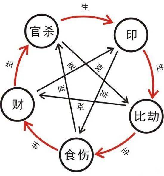 体用生克关系图图片