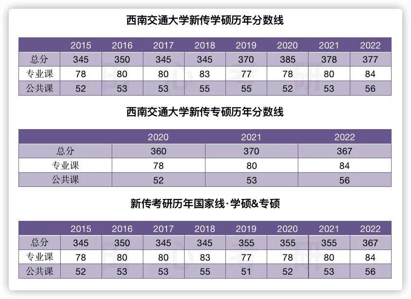 交通大學,一個性價比超高的