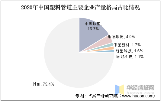 中国城市KK体育排水管道行业分类、主要产业政策分析及重点企业经营情况(图4)