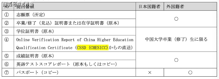 思齊塾最新早稻田大學的報考指南