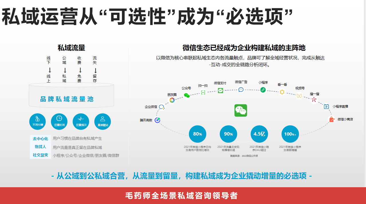 毛药师一分钟为什么要做私域