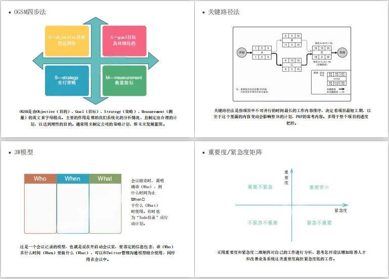 30种常用管理工具模型整理分享(上)_目标_沟通_的项目