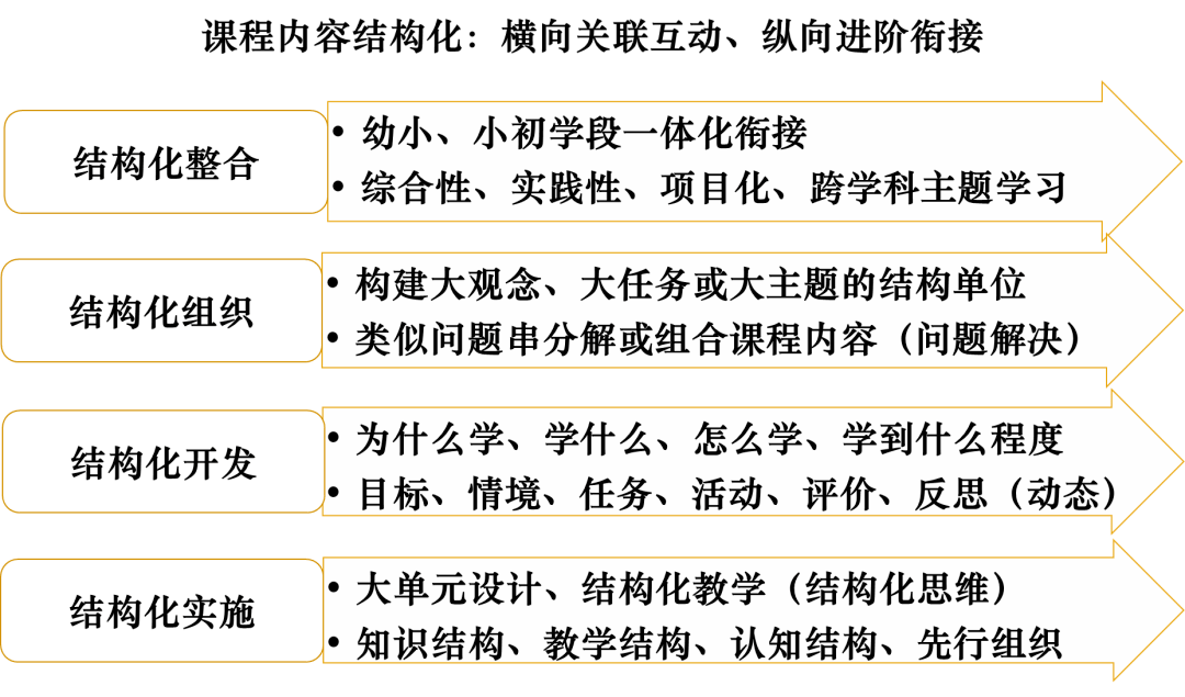 特级教师崔成林新课标的四大突破五大应用策略