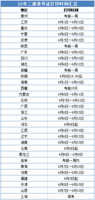 二建学员打印准考证须知 碰到这六种问题应对措施 浏览器 考生 建议