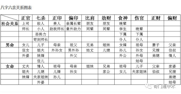 简单学八字 | 八字断六亲关系图表_搜狐网