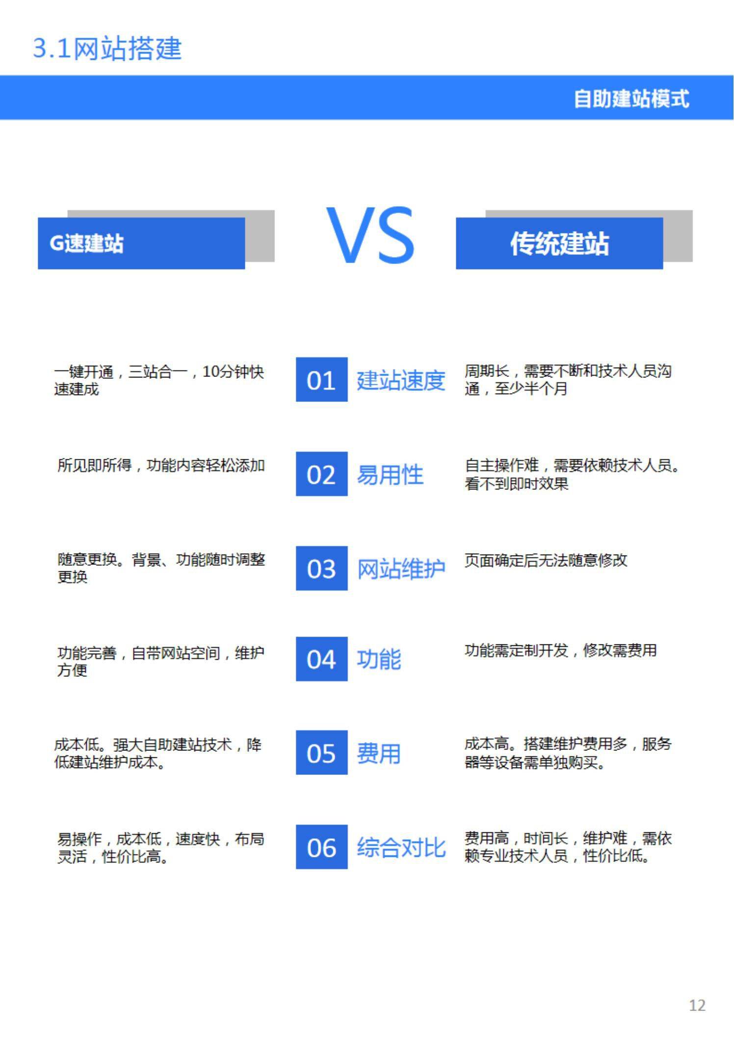 速应用让你零基础也能搭建网站