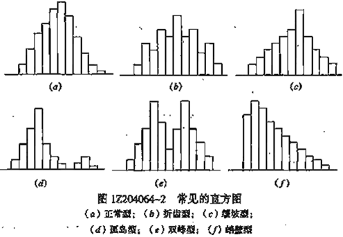 折齿型直方图图片图片