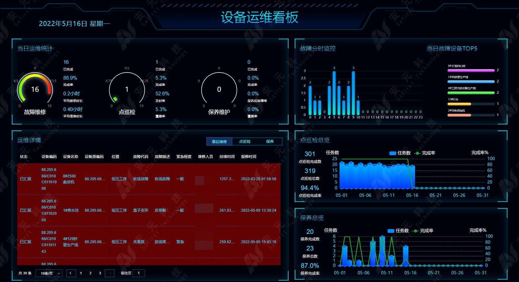 新一代智能工厂丨数字化设备管理提供设备管理新途径