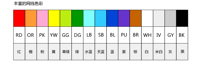 超五类非屏蔽跳线 NSEDT-MP4D-L 颜色-568B B 北京鑫限公司盛智达科技有
