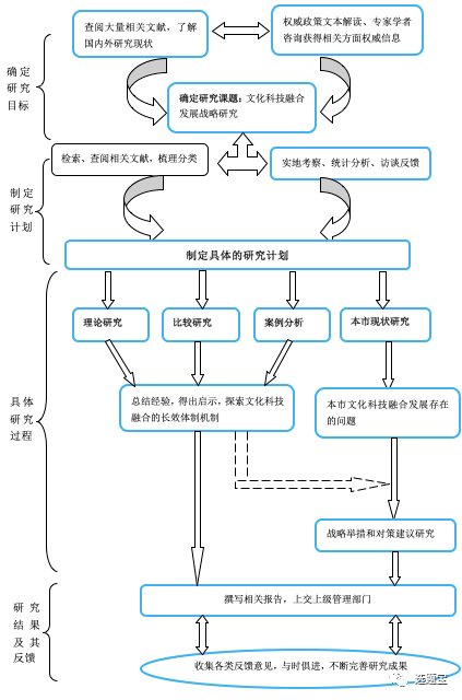 思路图示意图图片