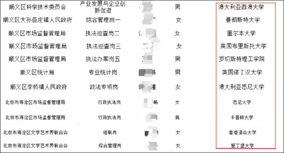 看完2022北京公务员录用名单，留学生又一次真香了