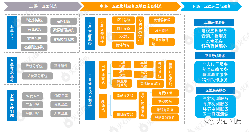 中国商业航天低成本时代渐行渐近
