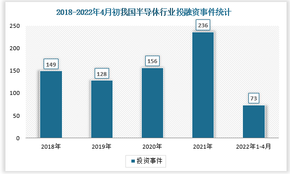 中国半导体行业发展趋势分析与投资前景研究报告（20222029年）(图1)