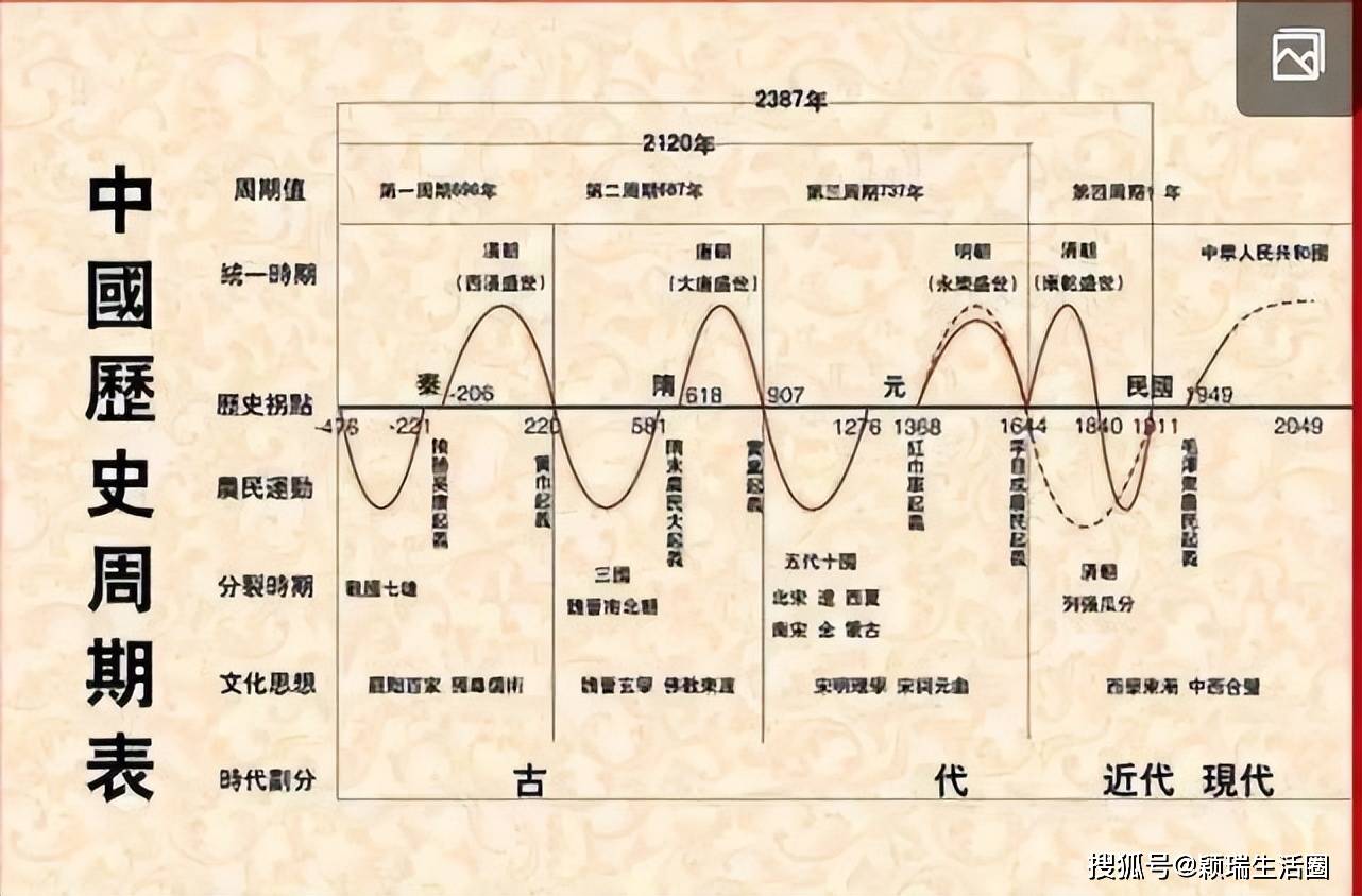 原创美国国运是否到头就看能否走出300年历史兴衰更替周期律
