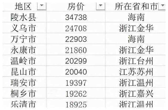 人口不足40萬的南方小縣城房價卻突破3萬元憑什麼