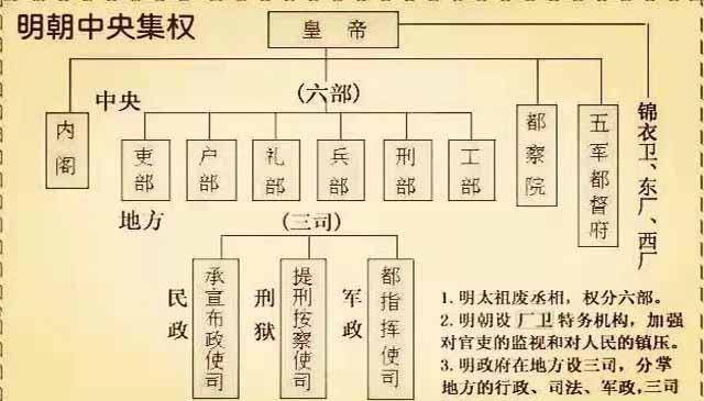 原创秦朝官制被中国历代王朝所效仿