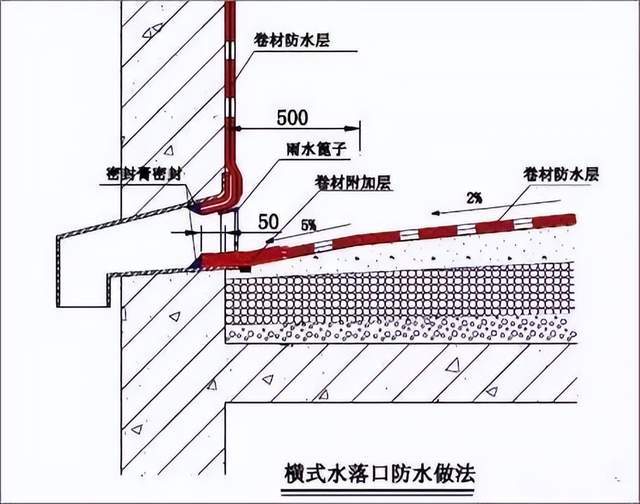 屋面 地下室,双层,单层卷材防水做法及细部节点做法