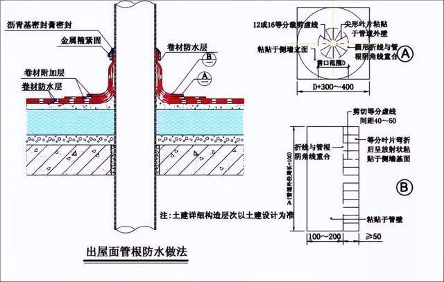 屋面地下室双层单层卷材防水做法及细部节点做法