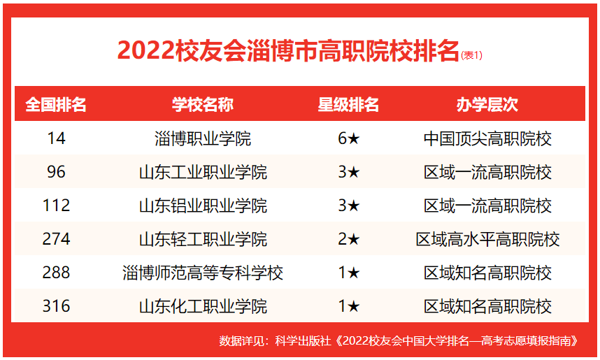 临沂大学是一本还是二本_山东有哪些大学是二本_天津那些大学对河北省是二本